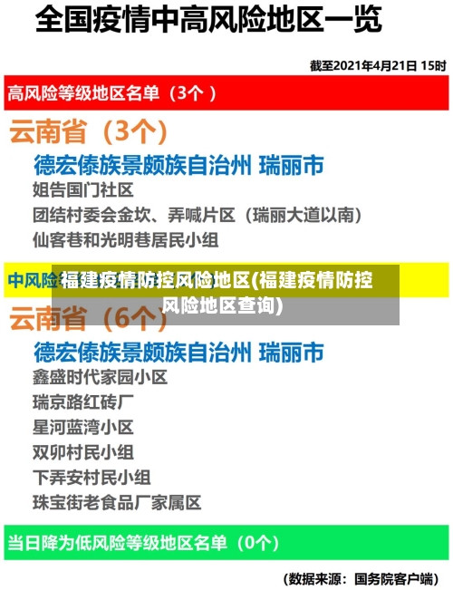 福建疫情防控风险地区(福建疫情防控风险地区查询)-第1张图片