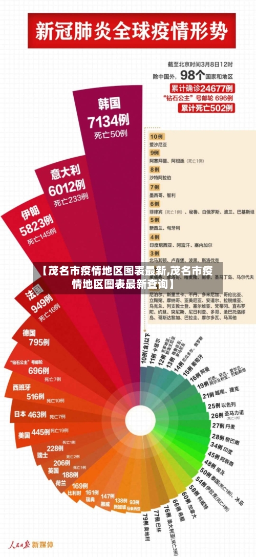 【茂名市疫情地区图表最新,茂名市疫情地区图表最新查询】-第1张图片