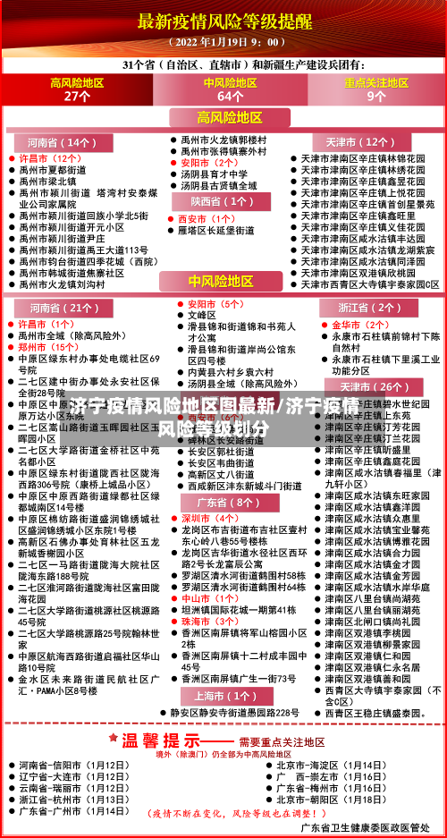 济宁疫情风险地区图最新/济宁疫情风险等级划分-第2张图片