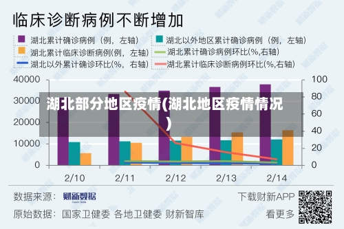 湖北部分地区疫情(湖北地区疫情情况)-第1张图片