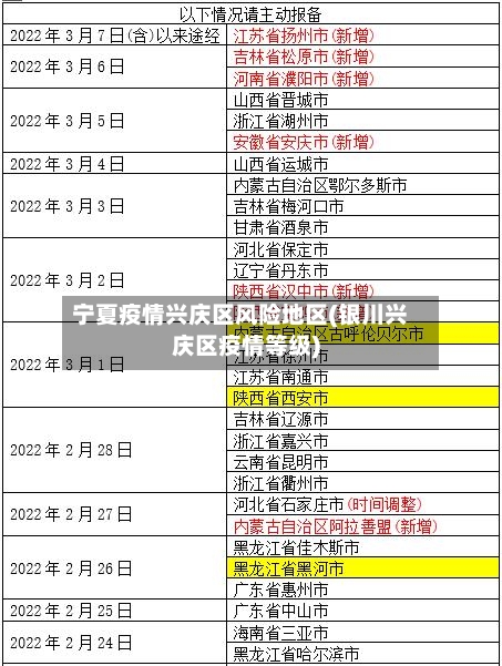 宁夏疫情兴庆区风险地区(银川兴庆区疫情等级)-第3张图片