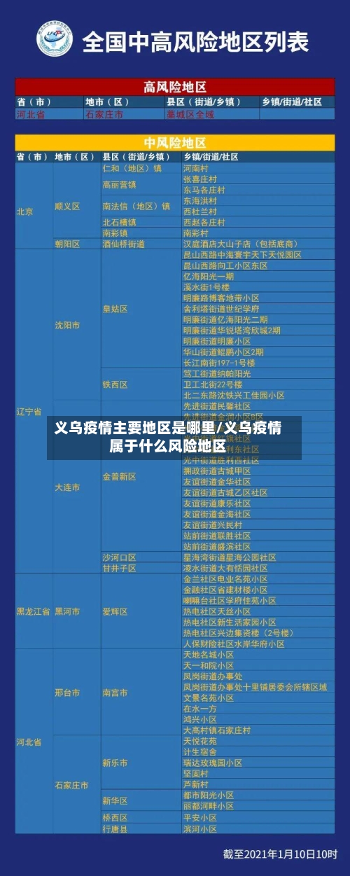 义乌疫情主要地区是哪里/义乌疫情属于什么风险地区-第1张图片