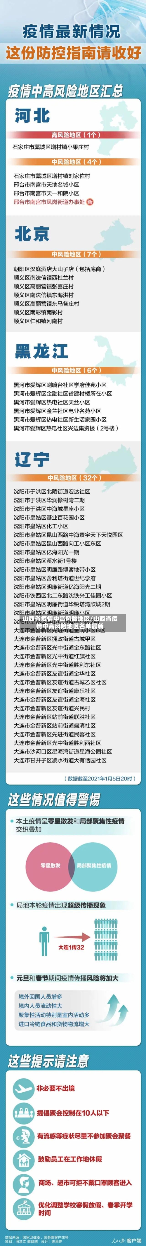 山西省疫情中高风险地区/山西省疫情中高风险地区名单最新-第2张图片