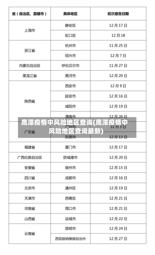 鹰潭疫情中风险地区查询(鹰潭疫情中风险地区查询最新)-第3张图片