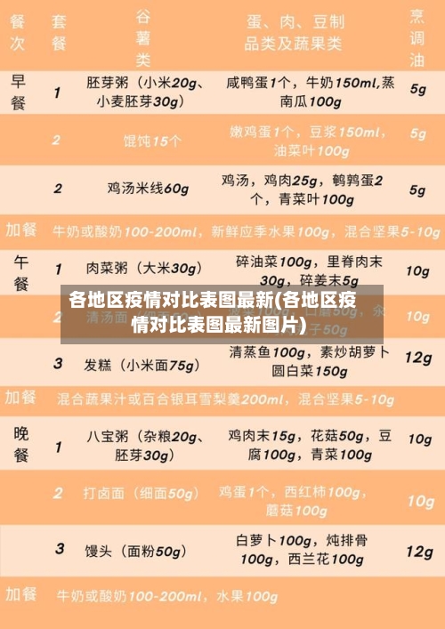 各地区疫情对比表图最新(各地区疫情对比表图最新图片)-第1张图片