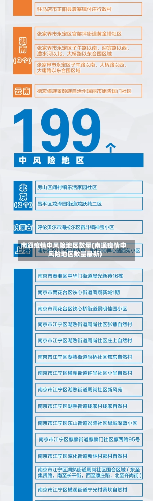 南通疫情中风险地区数量(南通疫情中风险地区数量最新)-第3张图片