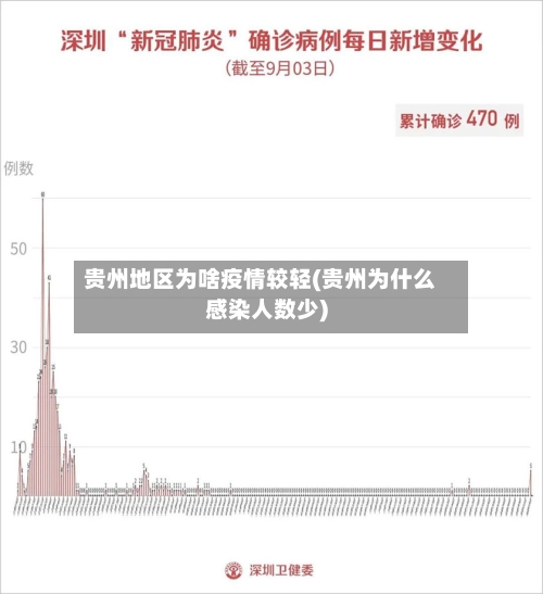 贵州地区为啥疫情较轻(贵州为什么感染人数少)-第1张图片
