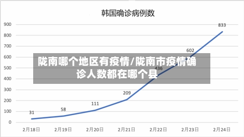 陇南哪个地区有疫情/陇南市疫情确诊人数都在哪个县-第1张图片