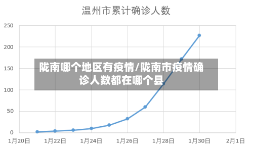 陇南哪个地区有疫情/陇南市疫情确诊人数都在哪个县-第3张图片