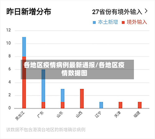 各地区疫情病例最新通报/各地区疫情数据图-第3张图片