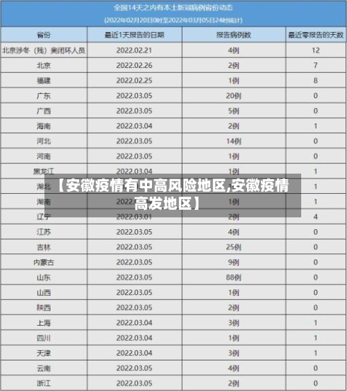 【安徽疫情有中高风险地区,安徽疫情高发地区】-第2张图片