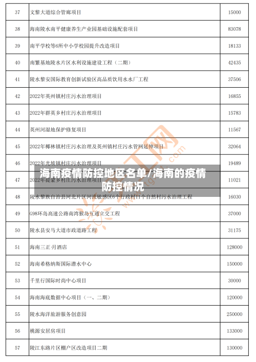 海南疫情防控地区名单/海南的疫情防控情况-第2张图片