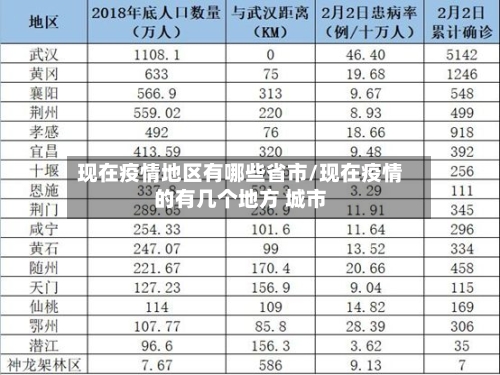 现在疫情地区有哪些省市/现在疫情的有几个地方 城市-第1张图片