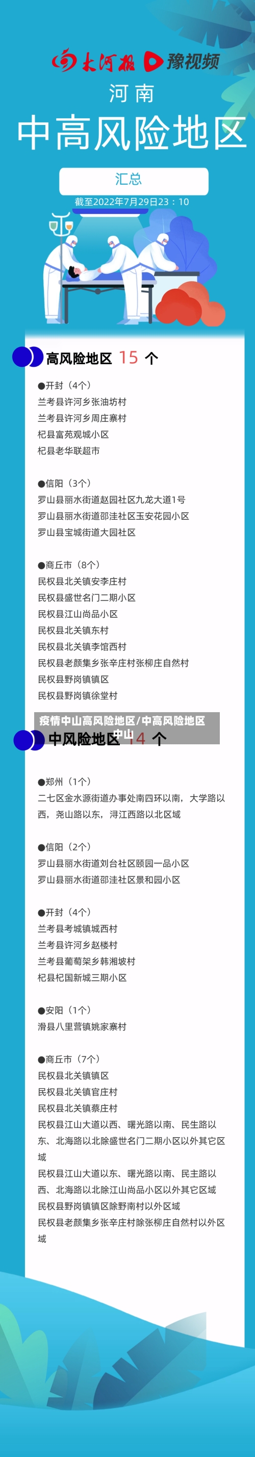 疫情中山高风险地区/中高风险地区 中山-第1张图片
