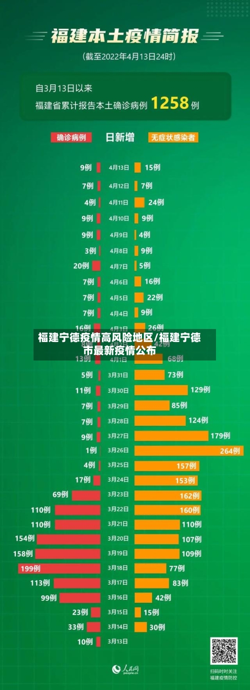 福建宁德疫情高风险地区/福建宁德市最新疫情公布-第1张图片