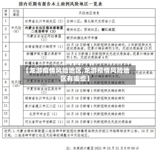 【龙游疫情风险地区,龙游疫情风险地区有哪些】-第3张图片