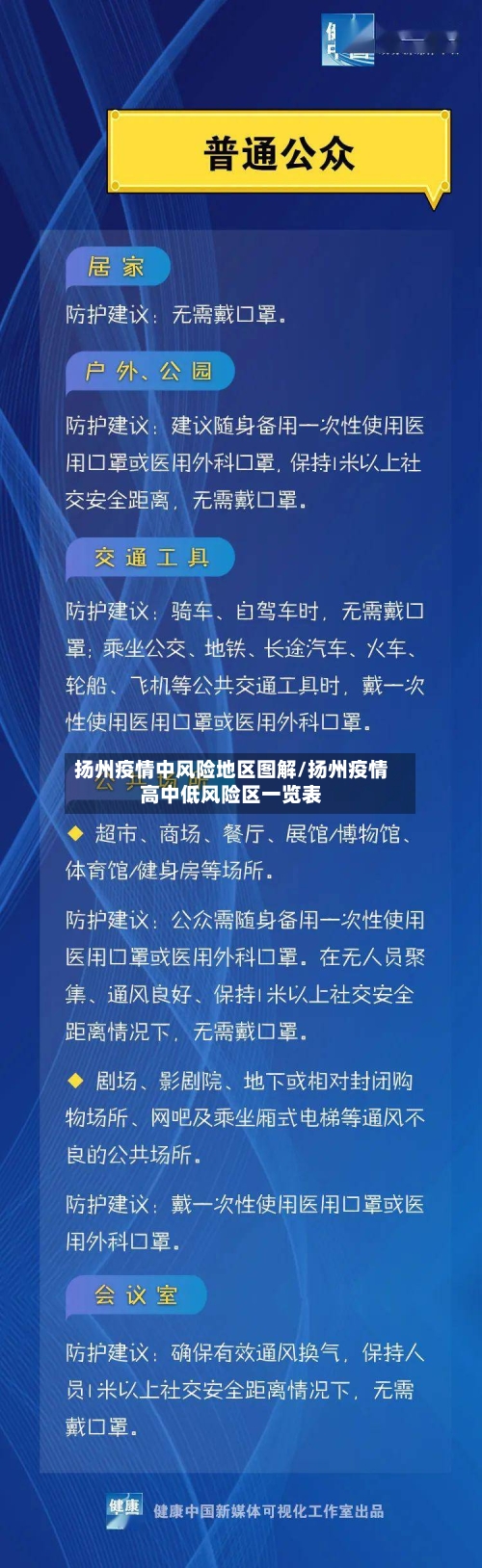 扬州疫情中风险地区图解/扬州疫情高中低风险区一览表-第2张图片