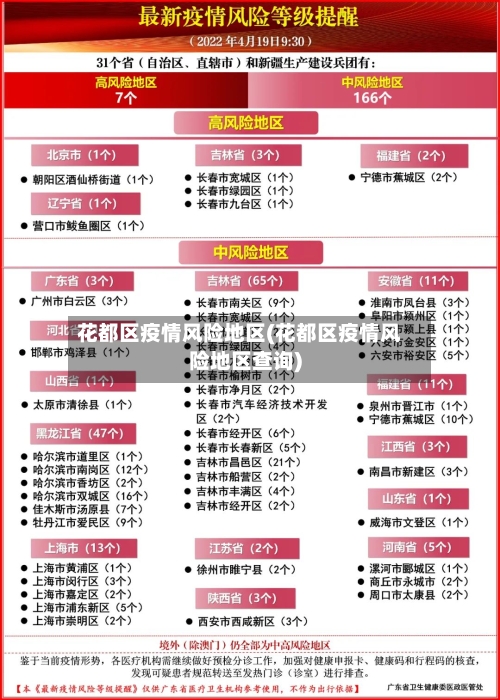 花都区疫情风险地区(花都区疫情风险地区查询)-第2张图片