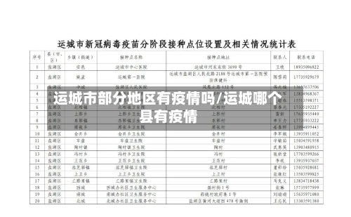 运城市部分地区有疫情吗/运城哪个县有疫情-第2张图片