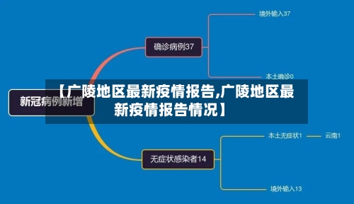 【广陵地区最新疫情报告,广陵地区最新疫情报告情况】-第2张图片