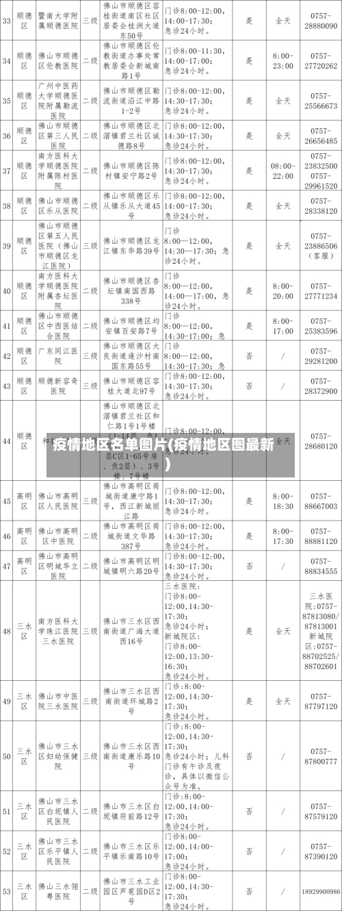 疫情地区名单图片(疫情地区图最新)-第1张图片
