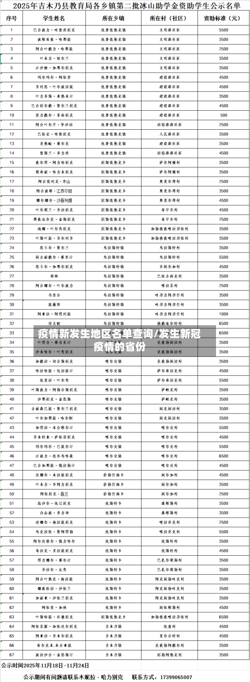 疫情新发生地区名单查询/发生新冠疫情的省份-第3张图片