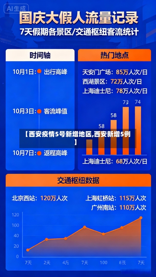 【西安疫情5号新增地区,西安新增5例】-第2张图片
