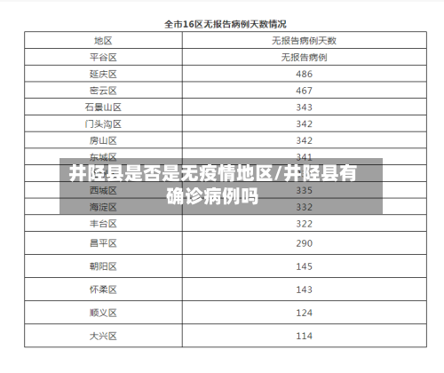 井陉县是否是无疫情地区/井陉县有确诊病例吗-第2张图片