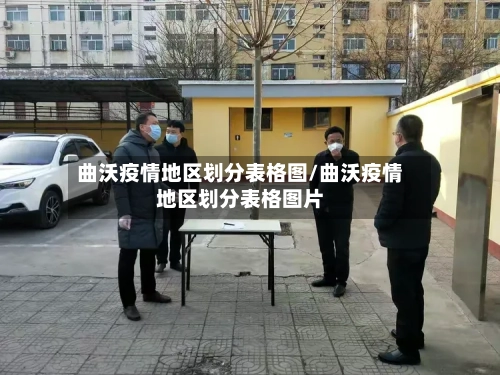 曲沃疫情地区划分表格图/曲沃疫情地区划分表格图片-第1张图片