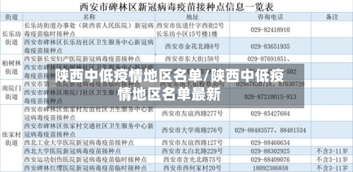 陕西中低疫情地区名单/陕西中低疫情地区名单最新-第1张图片