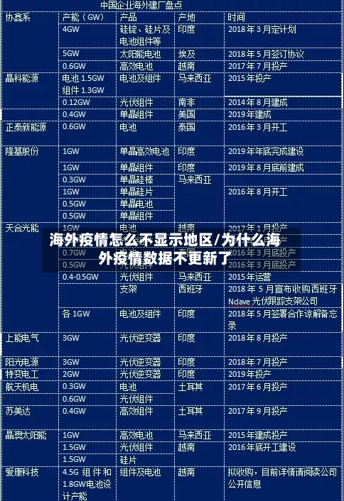 海外疫情怎么不显示地区/为什么海外疫情数据不更新了-第2张图片