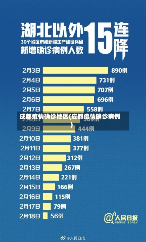 成都疫情确诊地区(成都疫情确诊病例)-第2张图片