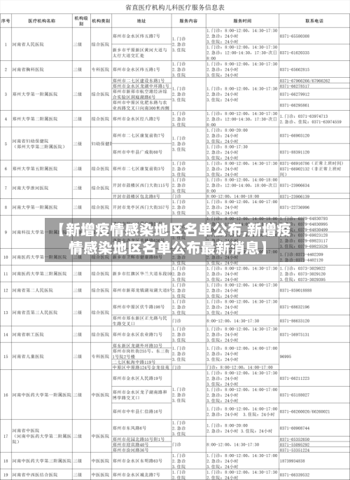 【新增疫情感染地区名单公布,新增疫情感染地区名单公布最新消息】-第1张图片