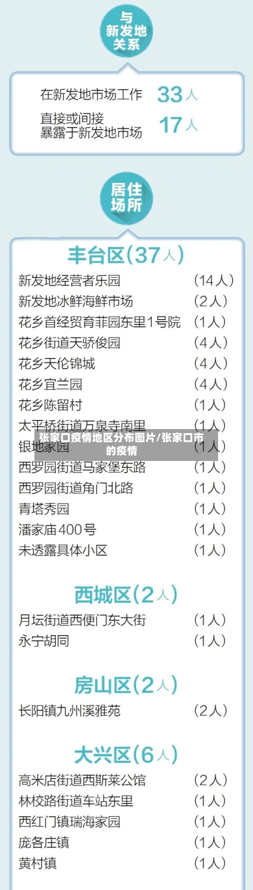 张家口疫情地区分布图片/张家口市的疫情-第1张图片