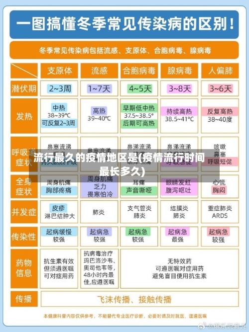 流行最久的疫情地区是(疫情流行时间最长多久)-第2张图片