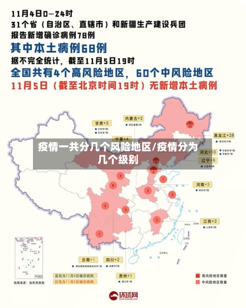 疫情一共分几个风险地区/疫情分为几个级别-第1张图片
