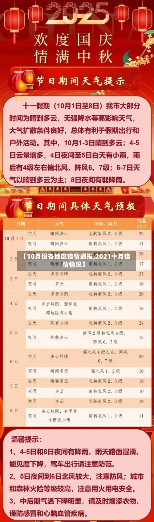 【10月份各地区疫情通报,2021十月疫情情况】-第1张图片