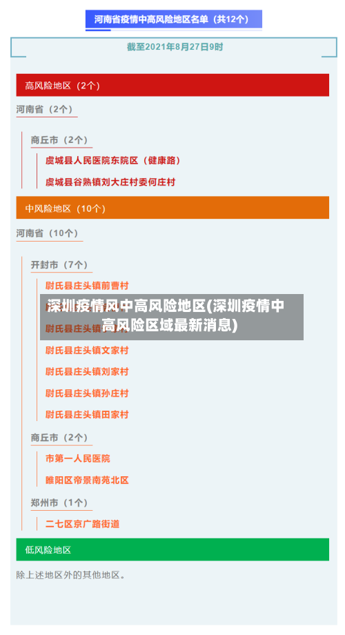 深圳疫情风中高风险地区(深圳疫情中高风险区域最新消息)-第1张图片