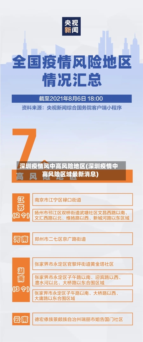 深圳疫情风中高风险地区(深圳疫情中高风险区域最新消息)-第2张图片