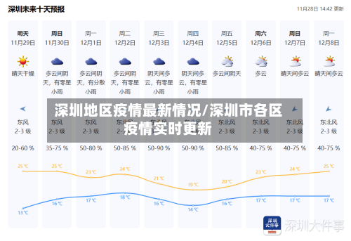 深圳地区疫情最新情况/深圳市各区疫情实时更新-第1张图片