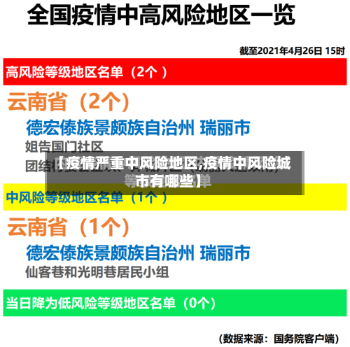 【疫情严重中风险地区,疫情中风险城市有哪些】-第3张图片
