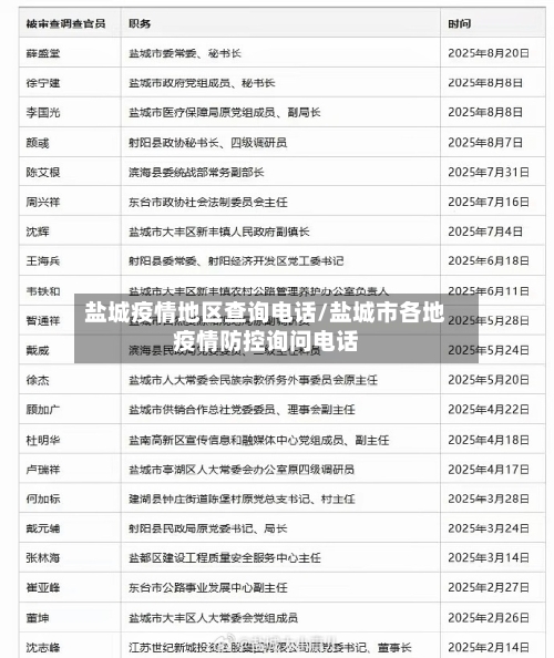 盐城疫情地区查询电话/盐城市各地疫情防控询问电话-第2张图片