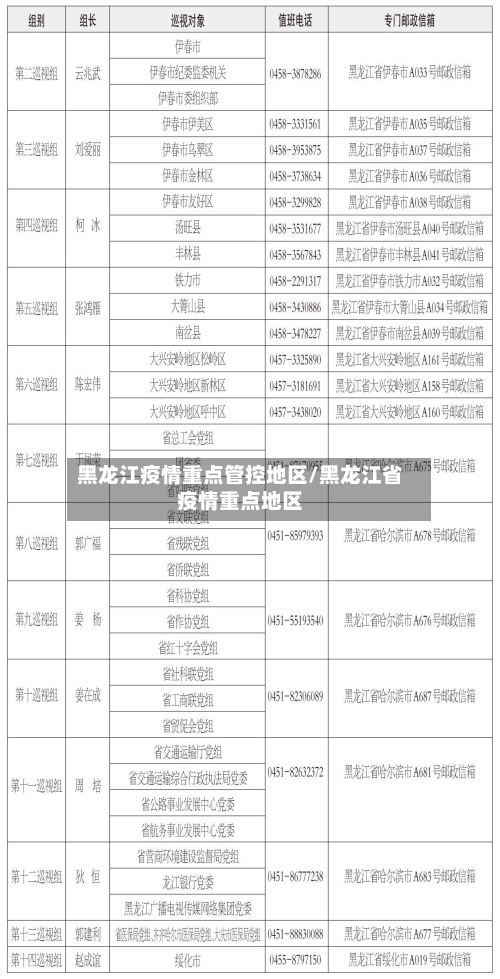 黑龙江疫情重点管控地区/黑龙江省疫情重点地区-第1张图片