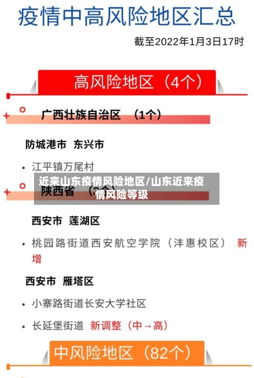 近来山东疫情风险地区/山东近来疫情风险等级-第3张图片