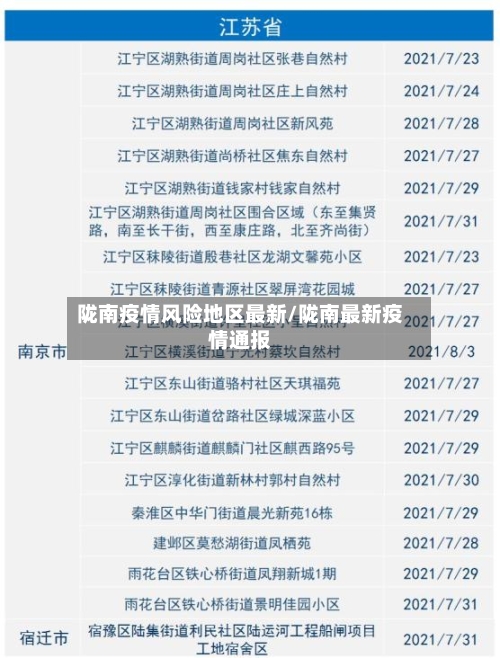 陇南疫情风险地区最新/陇南最新疫情通报-第2张图片