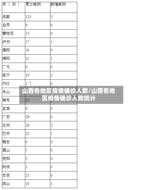 山西各地区疫情确诊人数/山西各地区疫情确诊人数统计-第1张图片