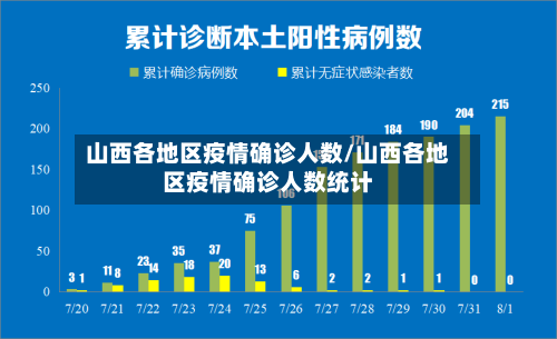 山西各地区疫情确诊人数/山西各地区疫情确诊人数统计-第3张图片