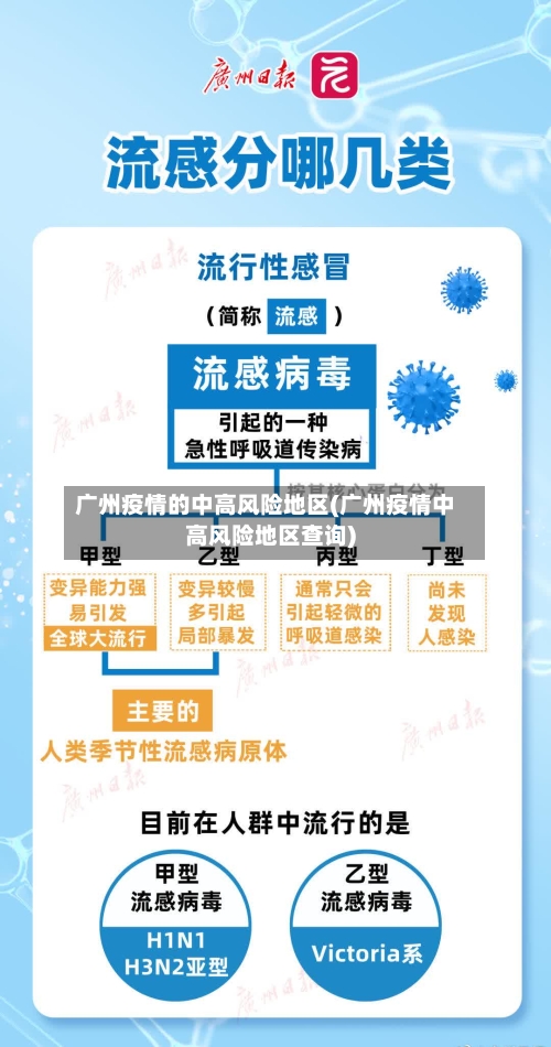 广州疫情的中高风险地区(广州疫情中高风险地区查询)-第1张图片