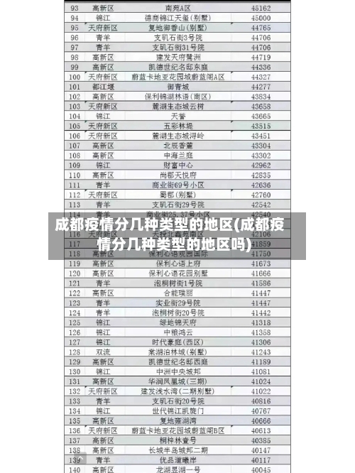 成都疫情分几种类型的地区(成都疫情分几种类型的地区吗)-第2张图片