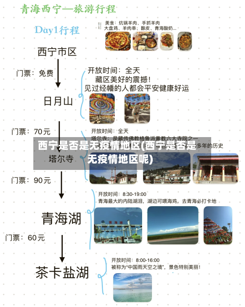 西宁是否是无疫情地区(西宁是否是无疫情地区呢)-第2张图片